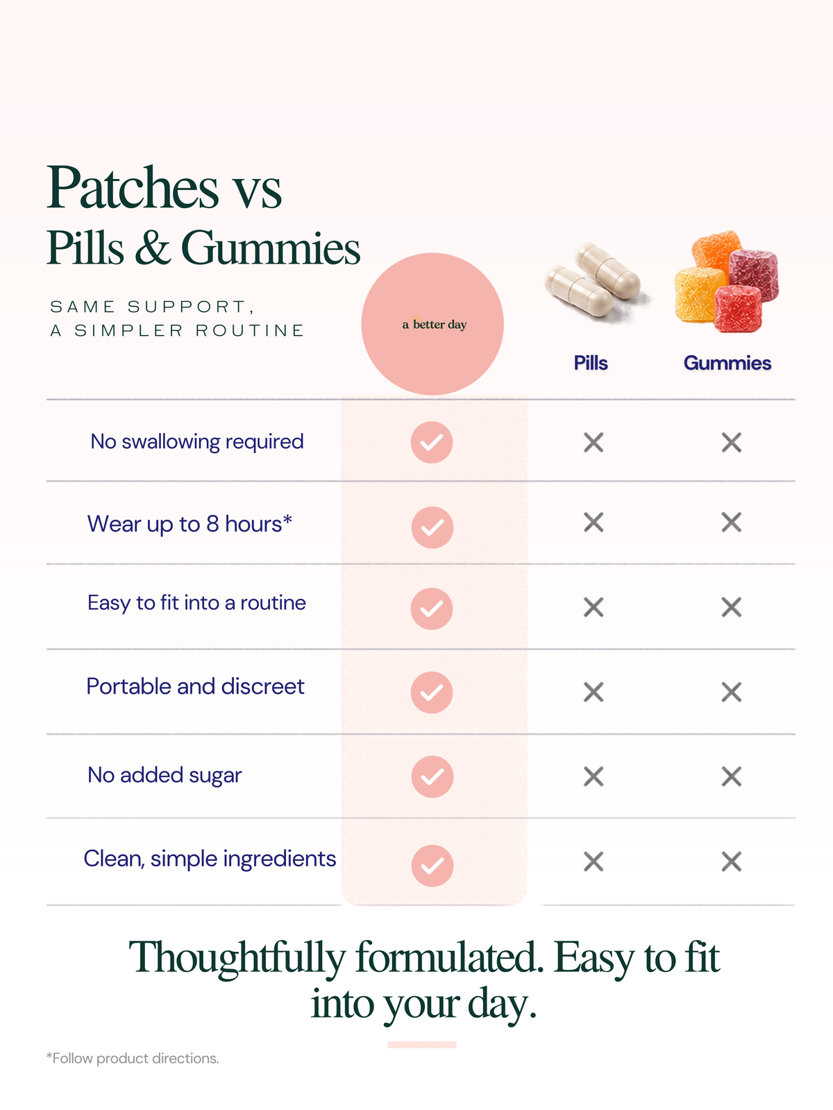 A Better Day patches compared with pills and gummies – comparison chart