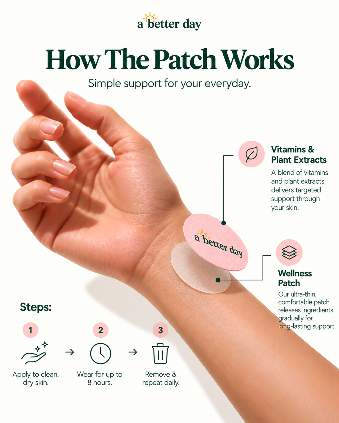How the A Better Day CURB patch works – apply to clean, dry skin, wear up to 8 hours, then remove