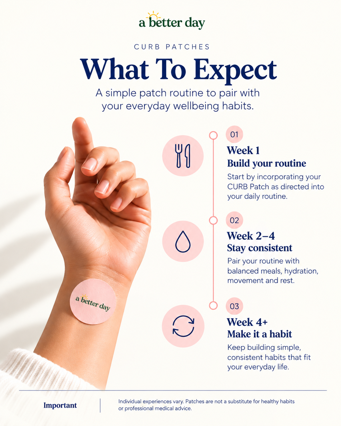 A Better Day CURB patches – what to expect infographic